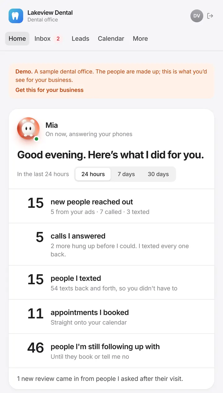 Mia's daily report in the Margin portal: who reached out, calls answered, people texted, appointments booked. Sample office with made-up people.