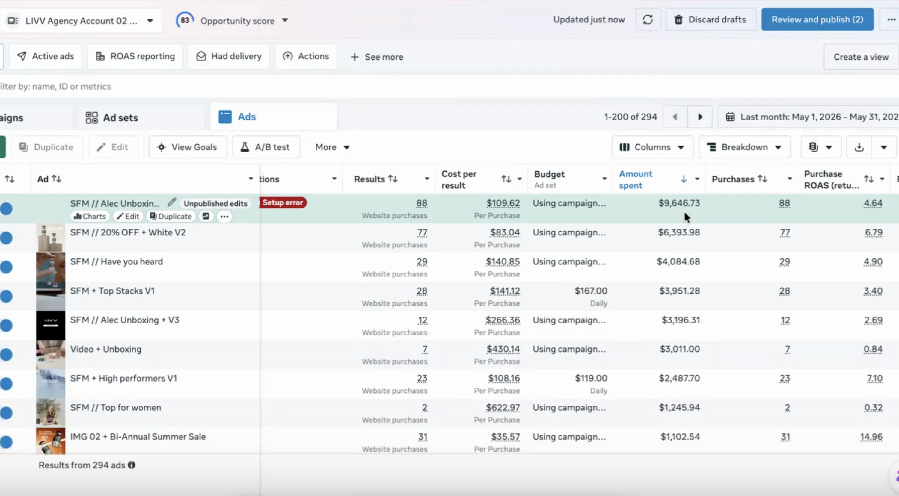 LIVV Well — Meta Ads Manager account scaled by margin.